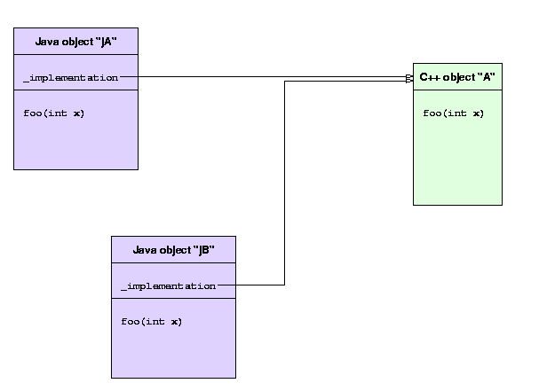 Duplicate pointers in cxxwrap